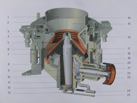 圓錐式破碎機各部件介紹