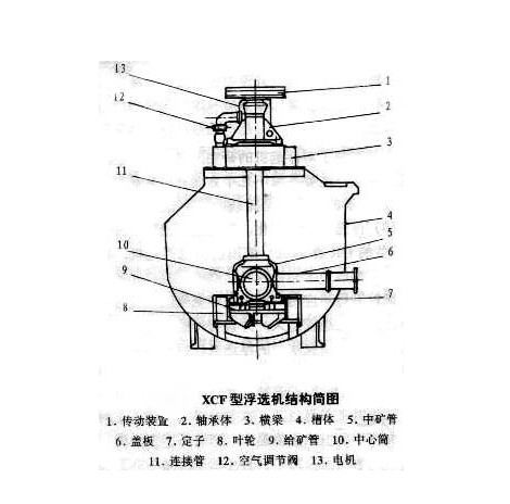 XCF型浮選機結構簡圖