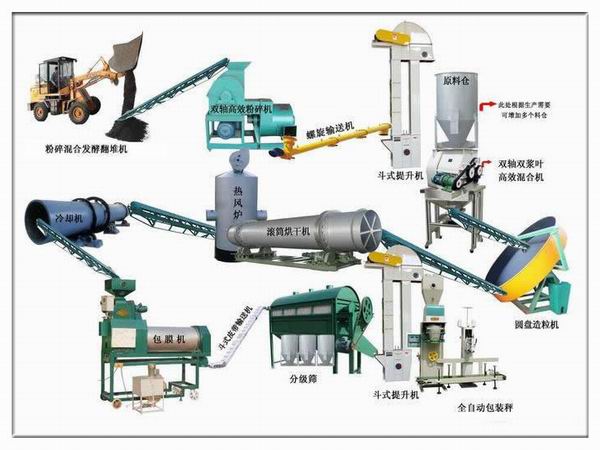 有機肥生產線流程圖