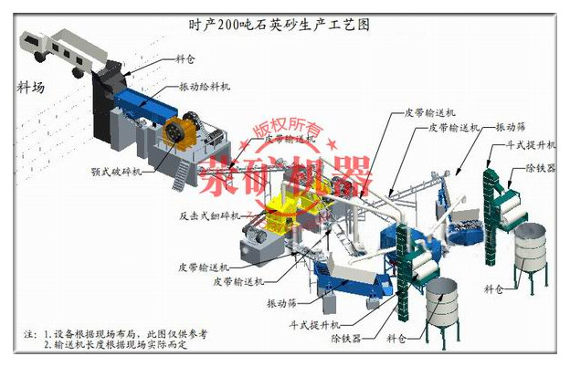 石英礦生產線流程圖